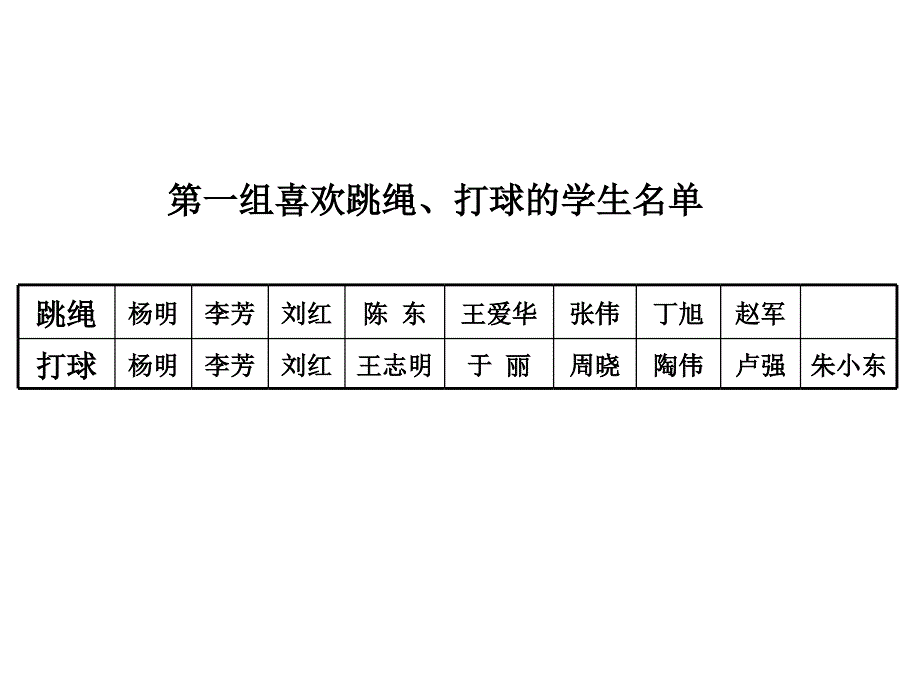 三年级重叠问题_第3页