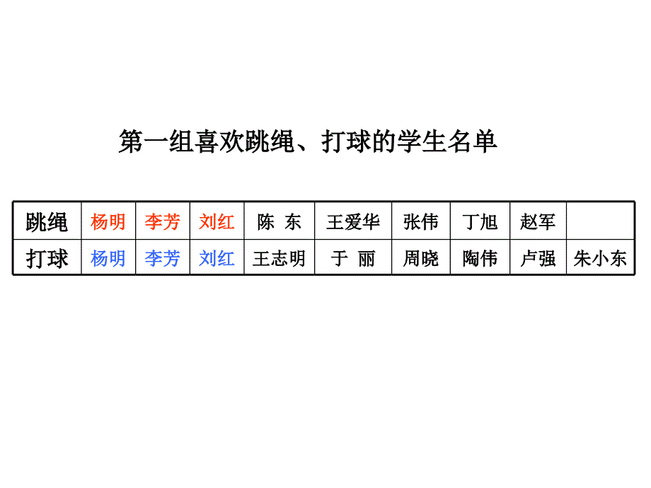 三年级重叠问题_第4页