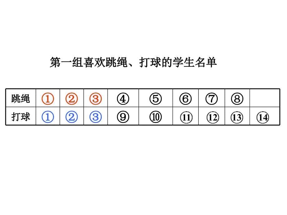 三年级重叠问题_第5页