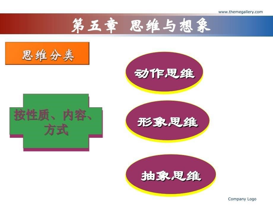 公共课心理学思维与想象_第5页