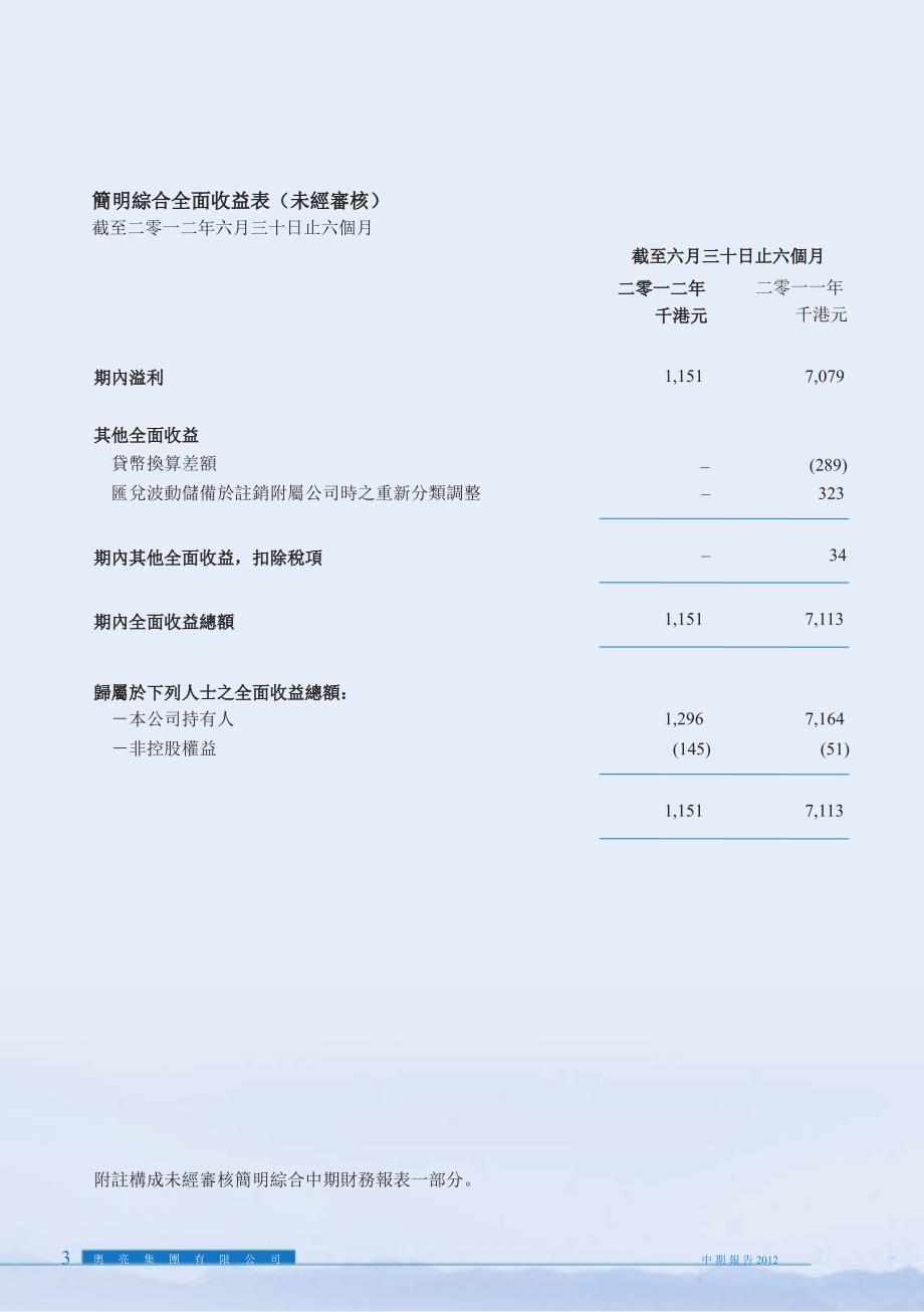 00574奥亮集团中期报告_第4页