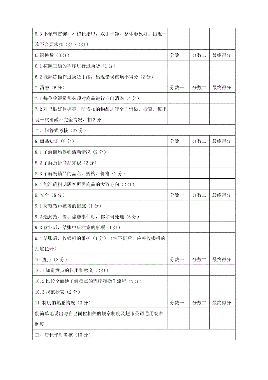 考核标准-收银员考核标准_第2页