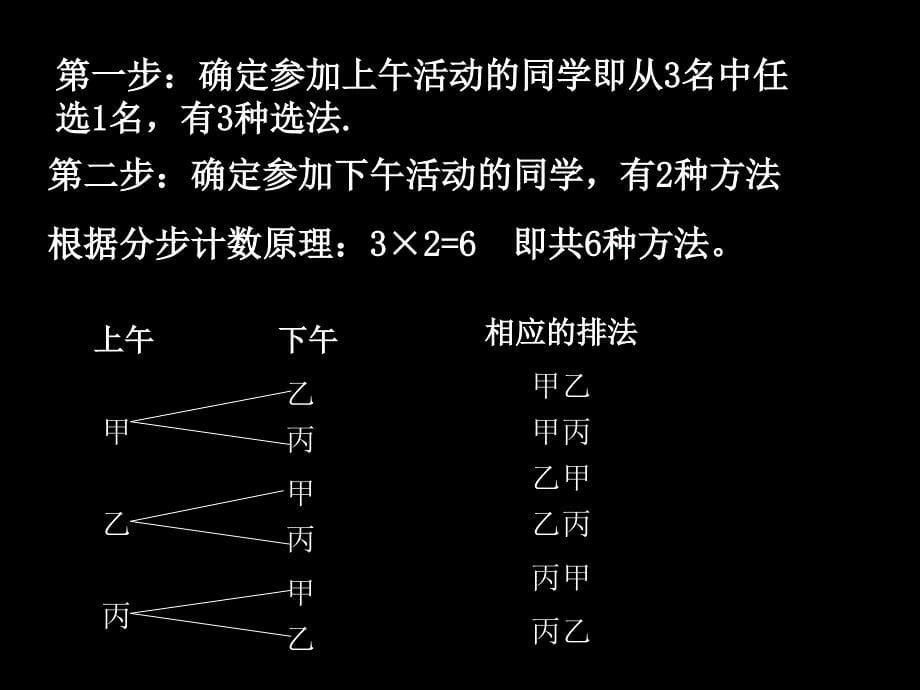 数学121排列2课件新人教A版选修23_第5页