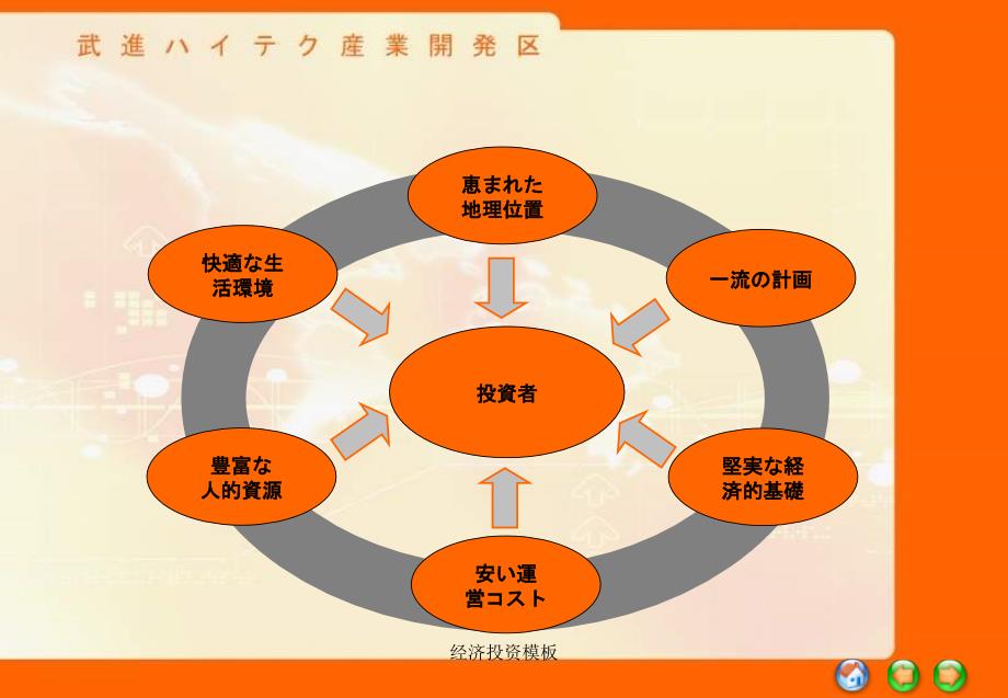 经济投资模板课件_第3页