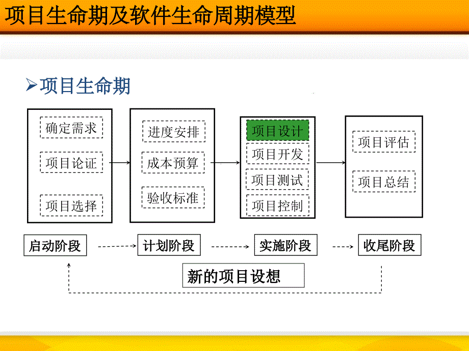 IT系统架构概述_第3页