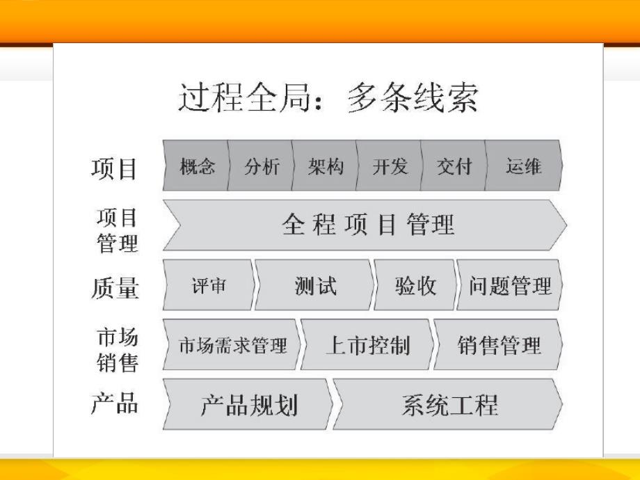 IT系统架构概述_第4页