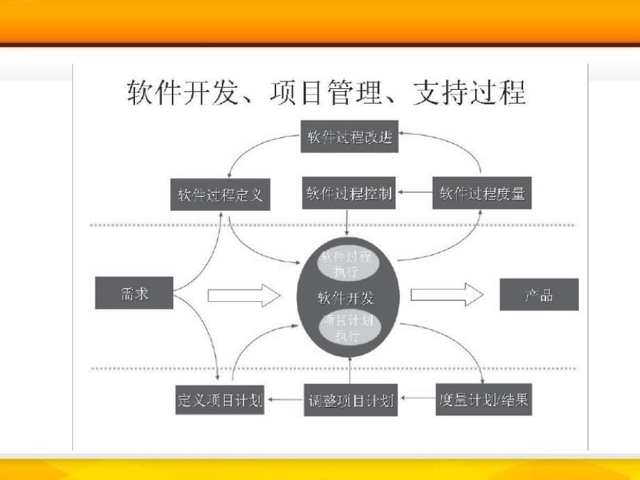 IT系统架构概述_第5页