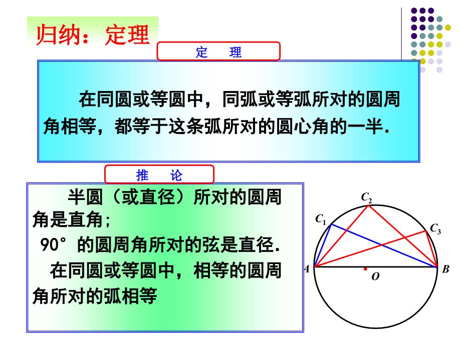 2414圆周角第二课时_第2页