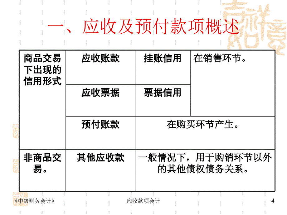 应收款项会计课件_第4页