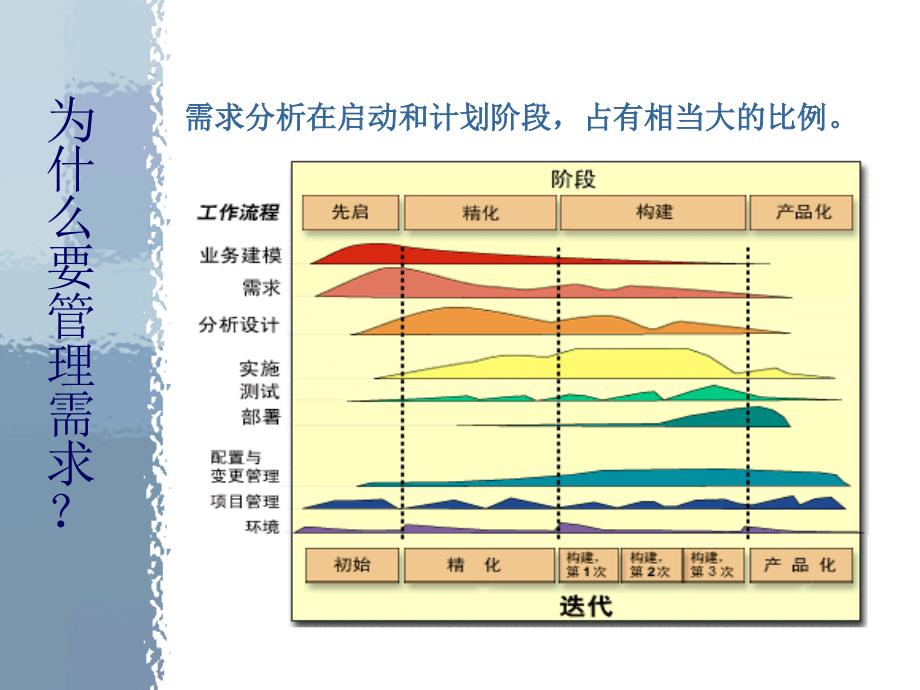 需求管理流程_第4页