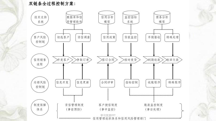 商账催收与追收课件_第4页