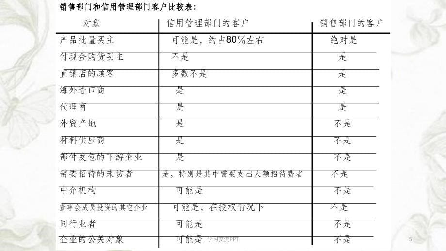 商账催收与追收课件_第5页