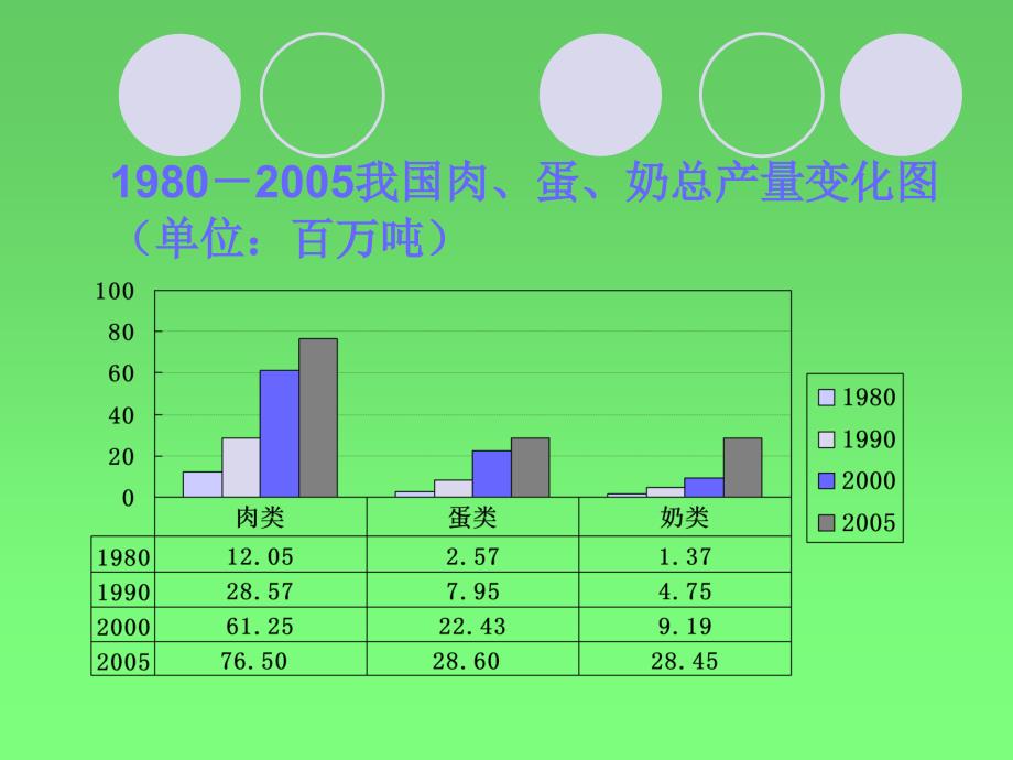 饲料安全与畜产品安全.ppt_第3页