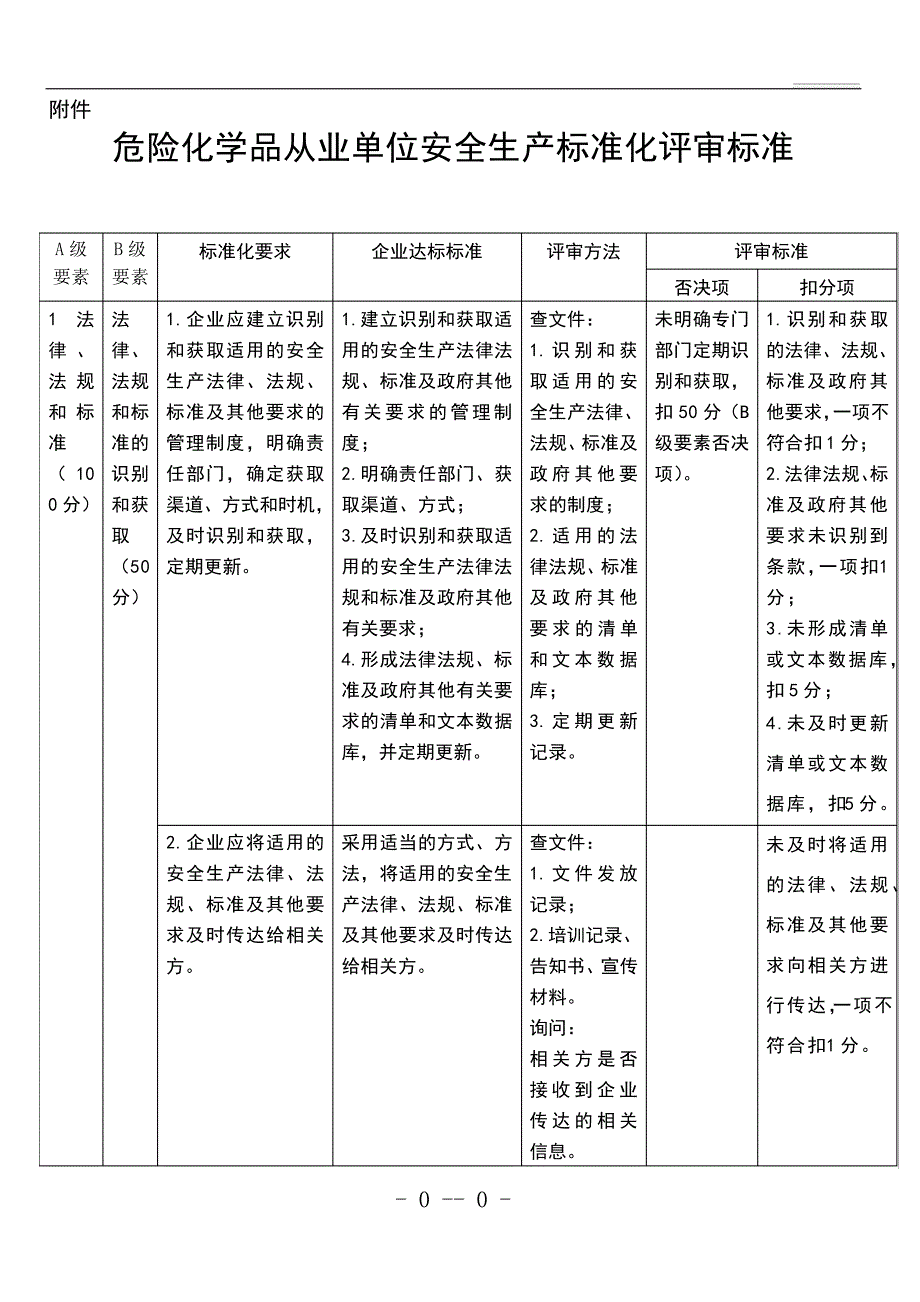 安全标准化评审标准_1_第1页