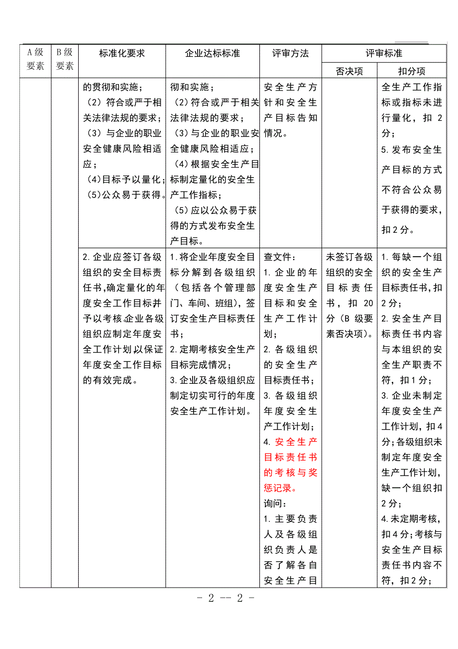 安全标准化评审标准_1_第3页