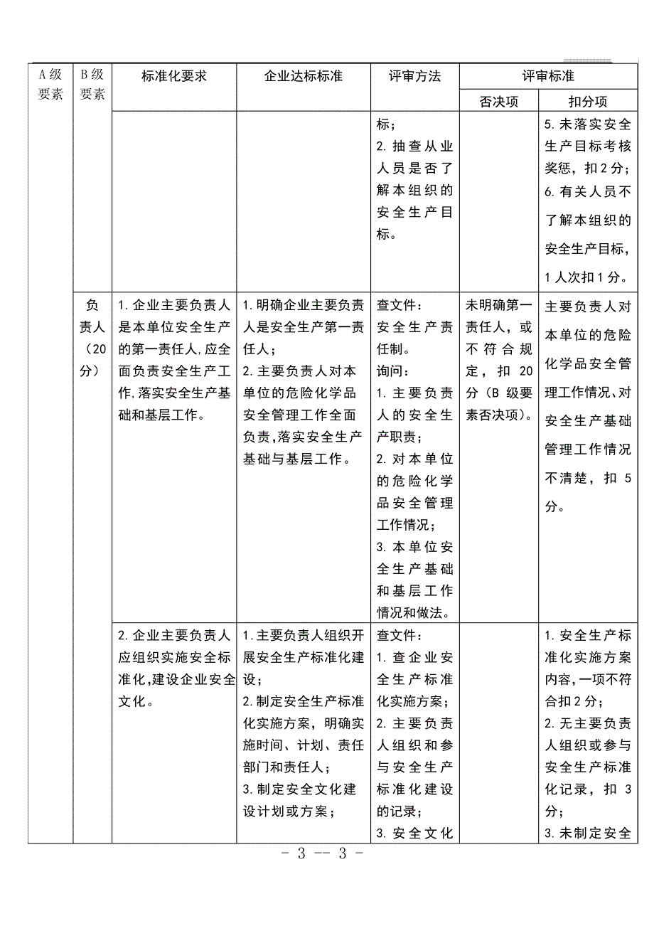 安全标准化评审标准_1_第4页