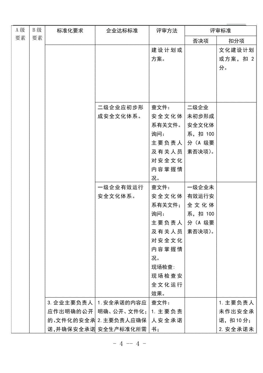 安全标准化评审标准_1_第5页