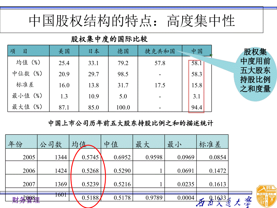 我国上市公司的最终控制人进行利益输送的几个经典案例_第4页