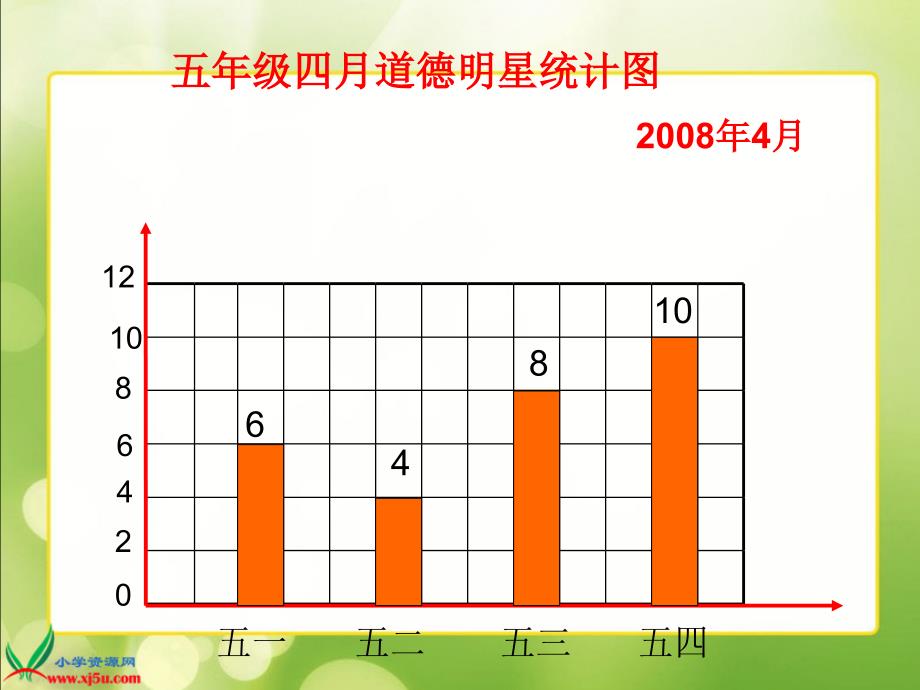 五年级数学下册 复式条形统计图 2课件 人教新课标版_第4页