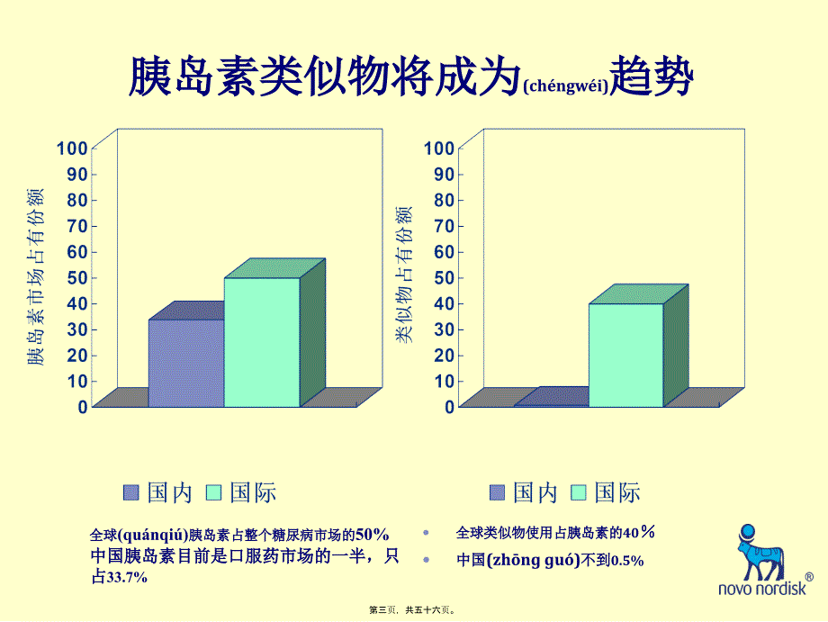 李梅胰岛素类似物课件_第3页