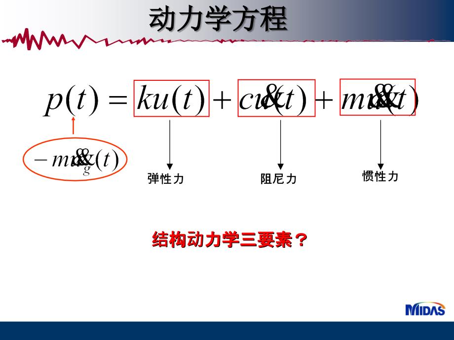 midas迈达斯抗震专题.ppt_第2页