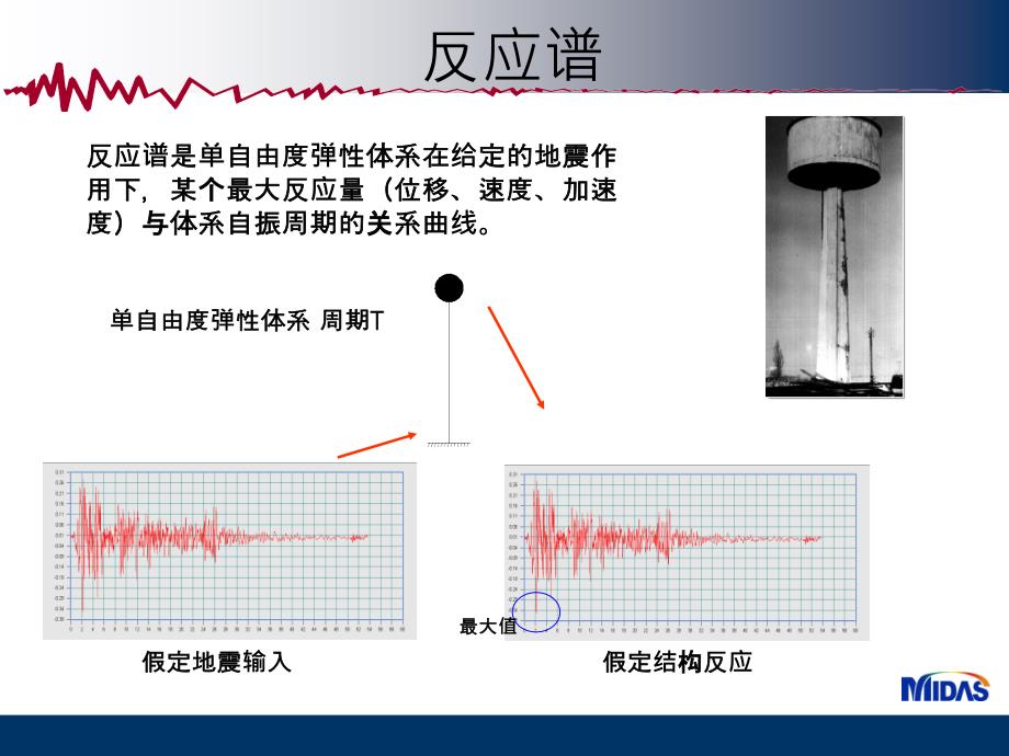 midas迈达斯抗震专题.ppt_第4页