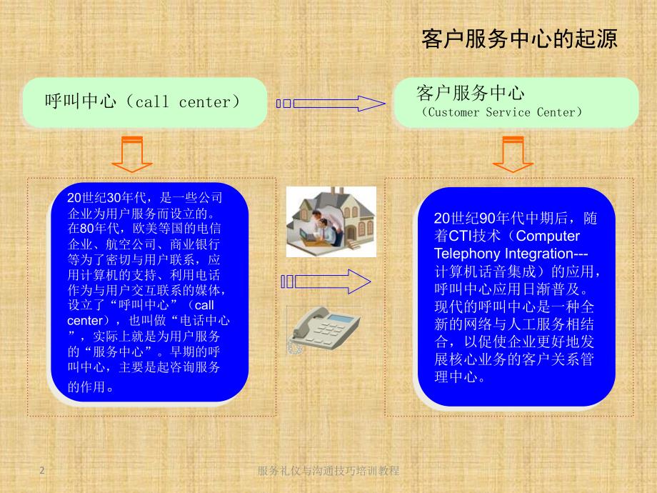 服务礼仪与沟通技巧培训教程_第2页