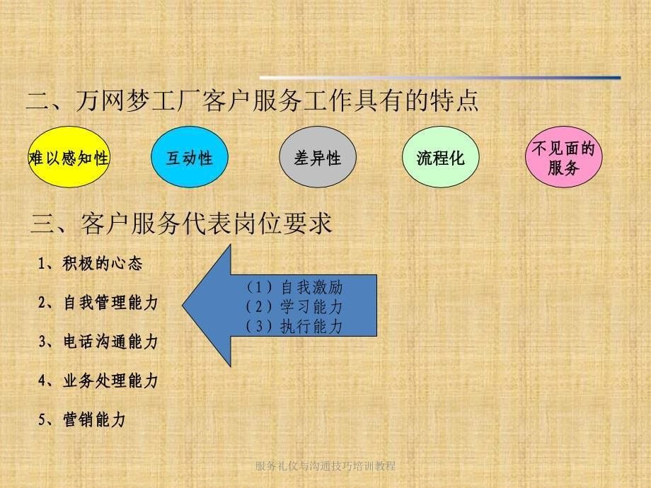 服务礼仪与沟通技巧培训教程_第5页