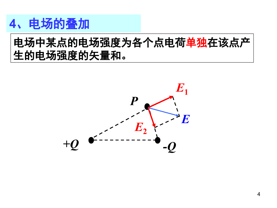 点电荷电场PPT课件_第4页