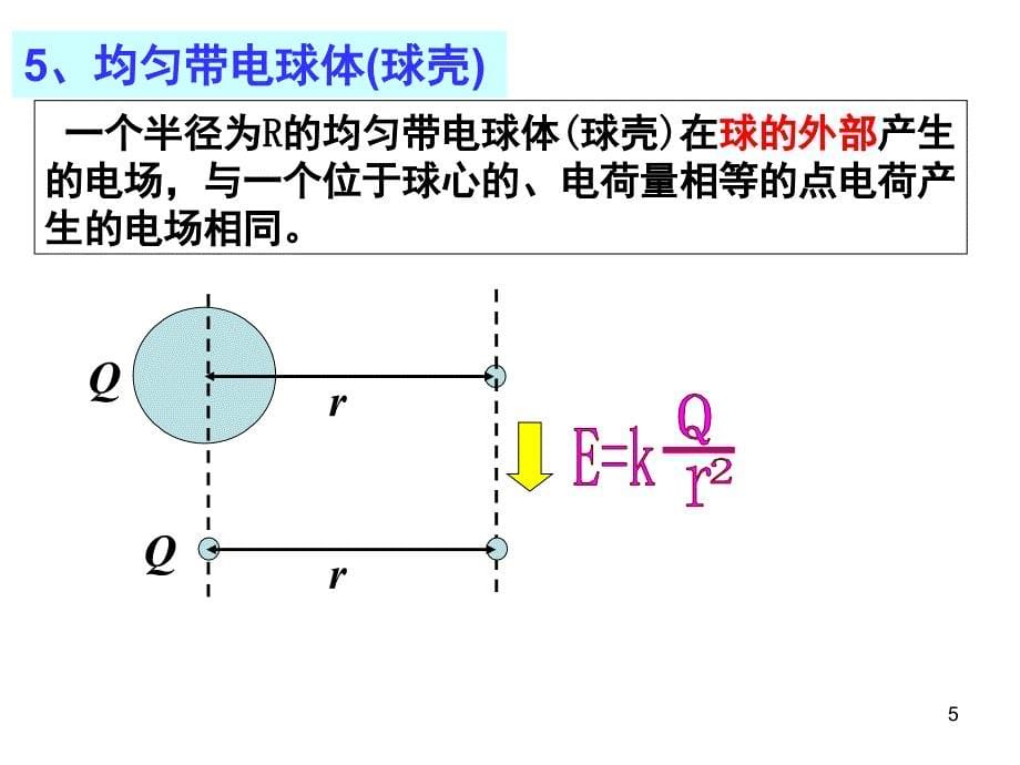 点电荷电场PPT课件_第5页