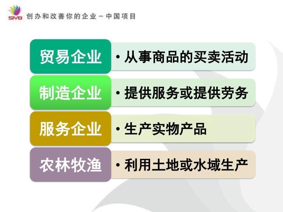 企业类型、微小企业成功要素课件.ppt_第5页