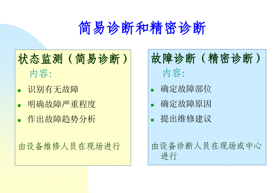 故障诊断与状态监测_第4页