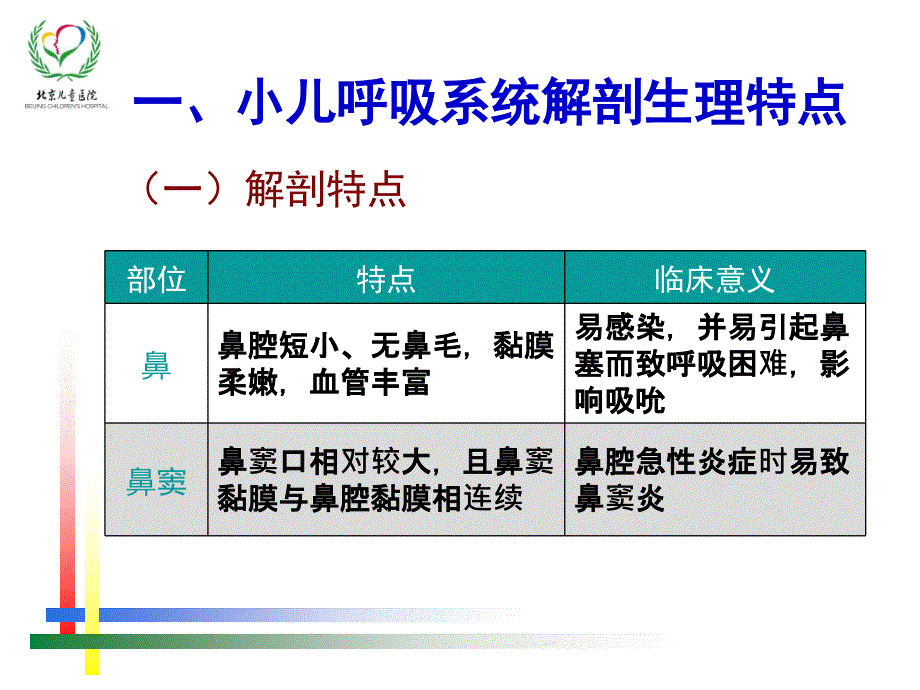 儿科呼吸系统疾病诊疗及护理进展_第3页