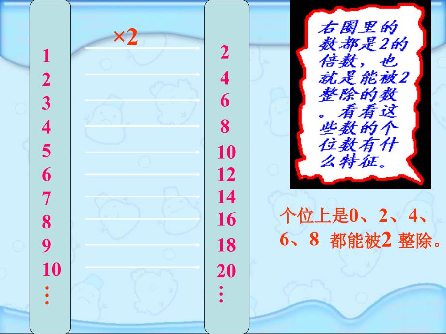 人教版五年级数学下册能被2、5、3整除的数课件_第3页