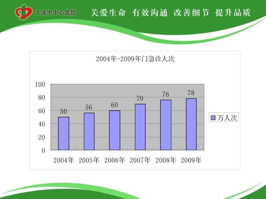 人力资源成本分析与大型公立医院的负债经营研究_第5页