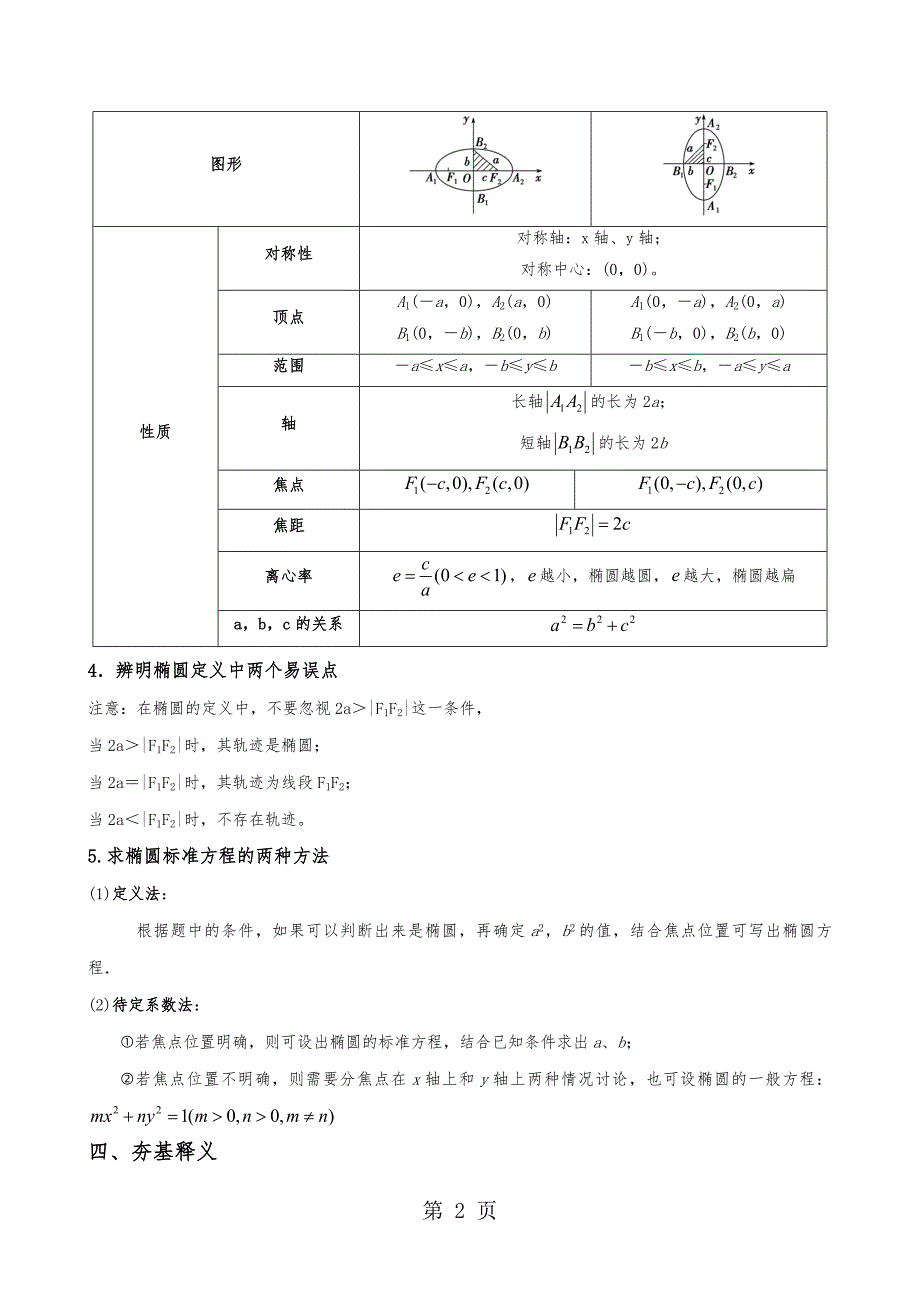 人教A版选修21第二章2.2椭圆的方程及性质学案_第2页