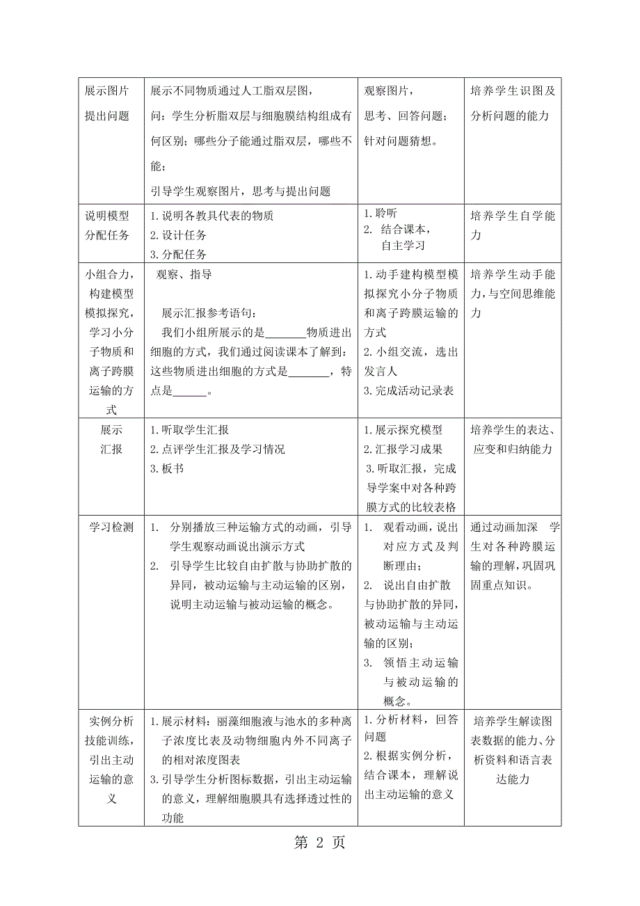 人教版高中生物必修一第四章第3节《物质跨膜运输方式》教学设计（1课时3页）_第2页