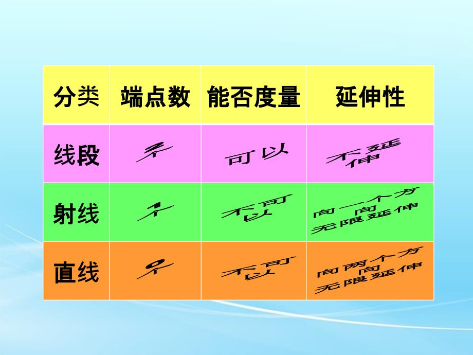 第53课时平行与相交复习课课件台儿庄实小王金侠_第4页