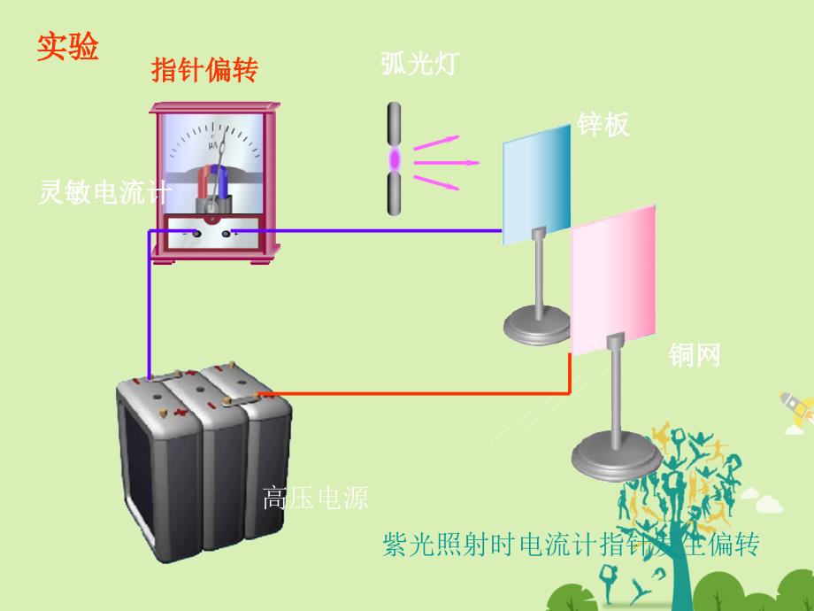 高中物理 53 量子化现象同课异构课件1 粤教版必修2_第4页