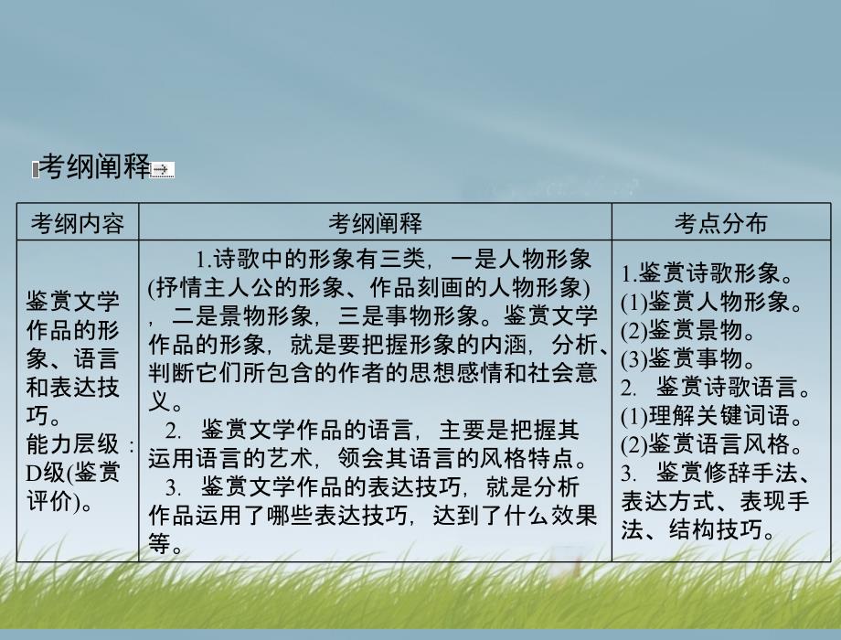 古代诗歌鉴赏新人教版.ppt_第2页