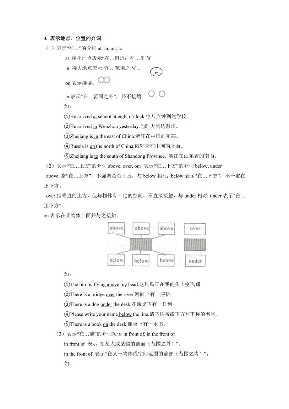 专题04 介词-初中英语重要语法精讲精练（江苏专用）-中考英语备考资料重点汇总知识点归纳_第3页