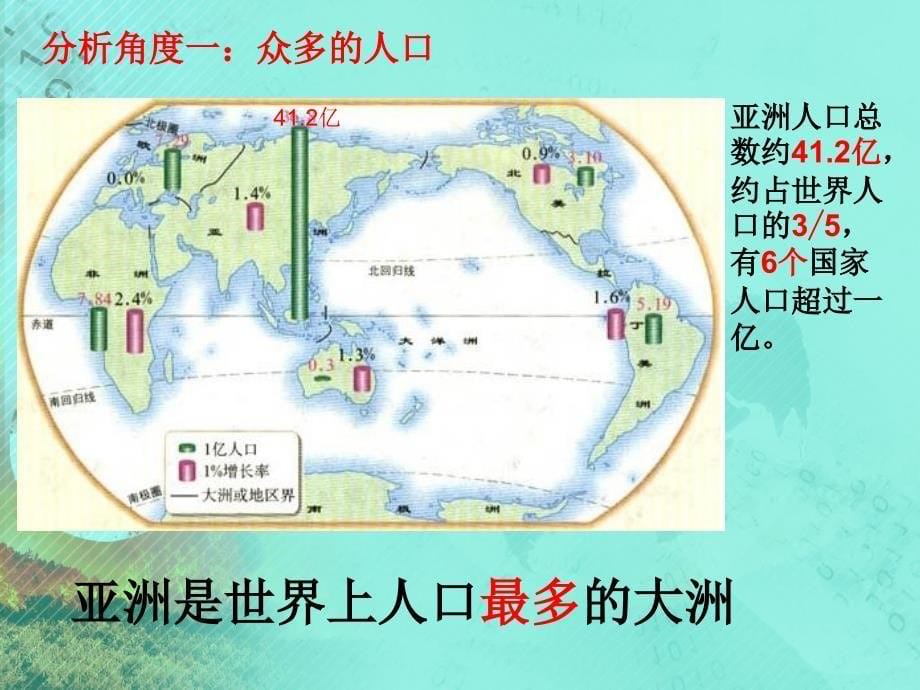 中图版八年级地理下册学习与探究亚洲的人文环境和地域差异_第5页