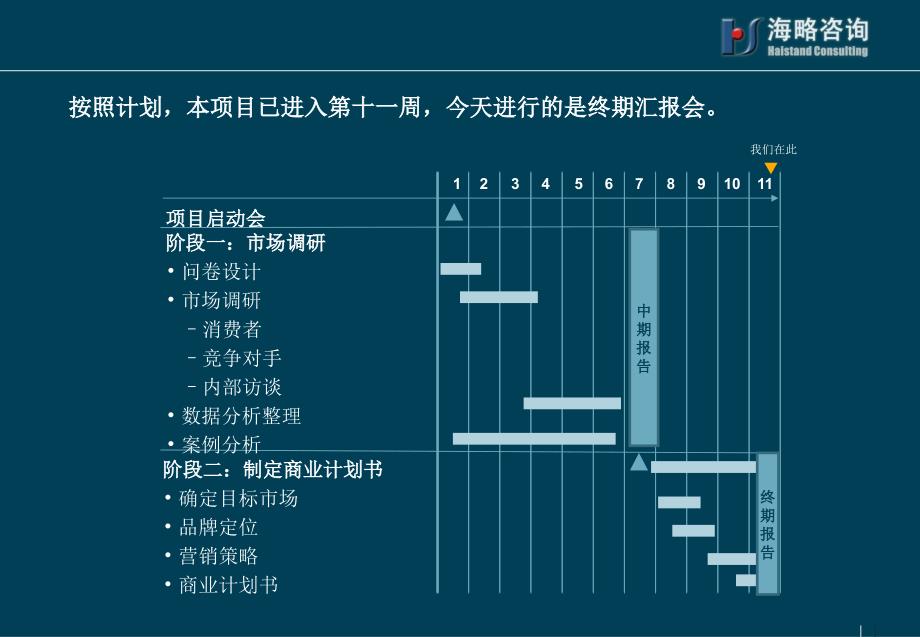 《时装零售商业计划》PPT课件_第2页