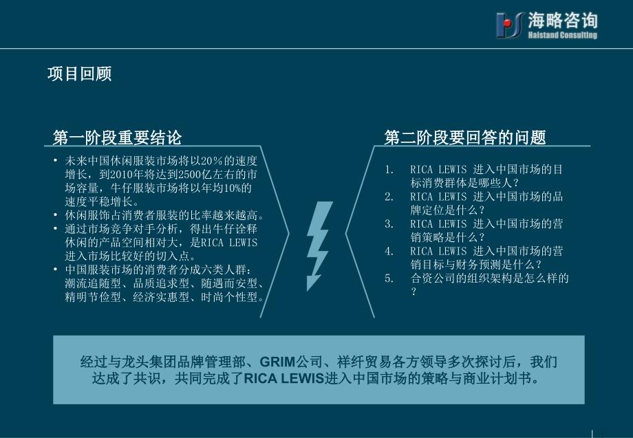 《时装零售商业计划》PPT课件_第3页