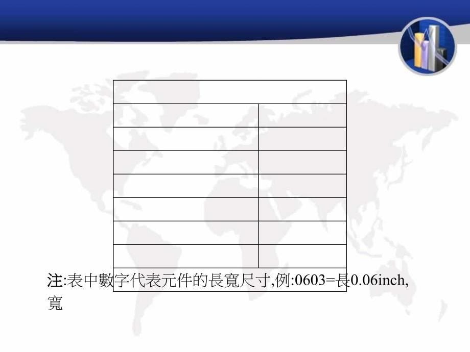 SMT物料包装及管理_第5页