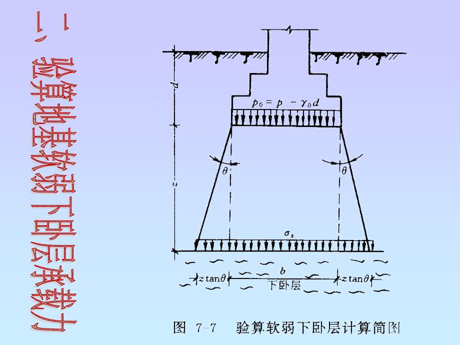 验算地基软弱下卧层承载力_第1页