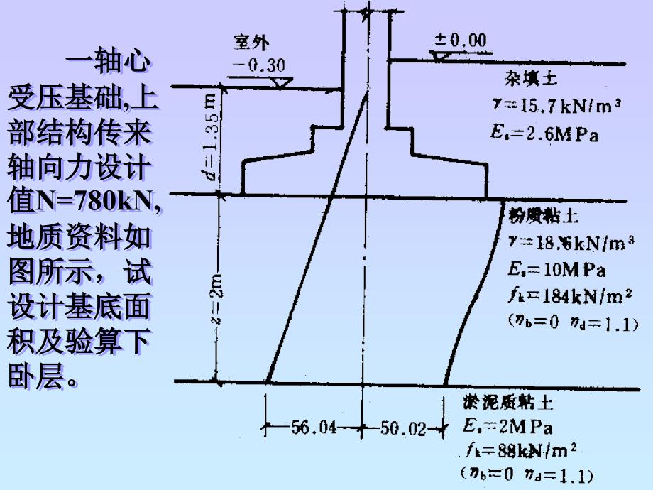 验算地基软弱下卧层承载力_第4页