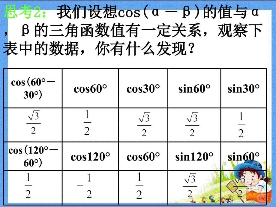 高中必修高二数学PPT课件两角差的余弦公式_第5页