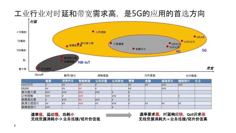 5G+智慧工厂：海尔5G智慧工厂 解决方案.ppt_第5页