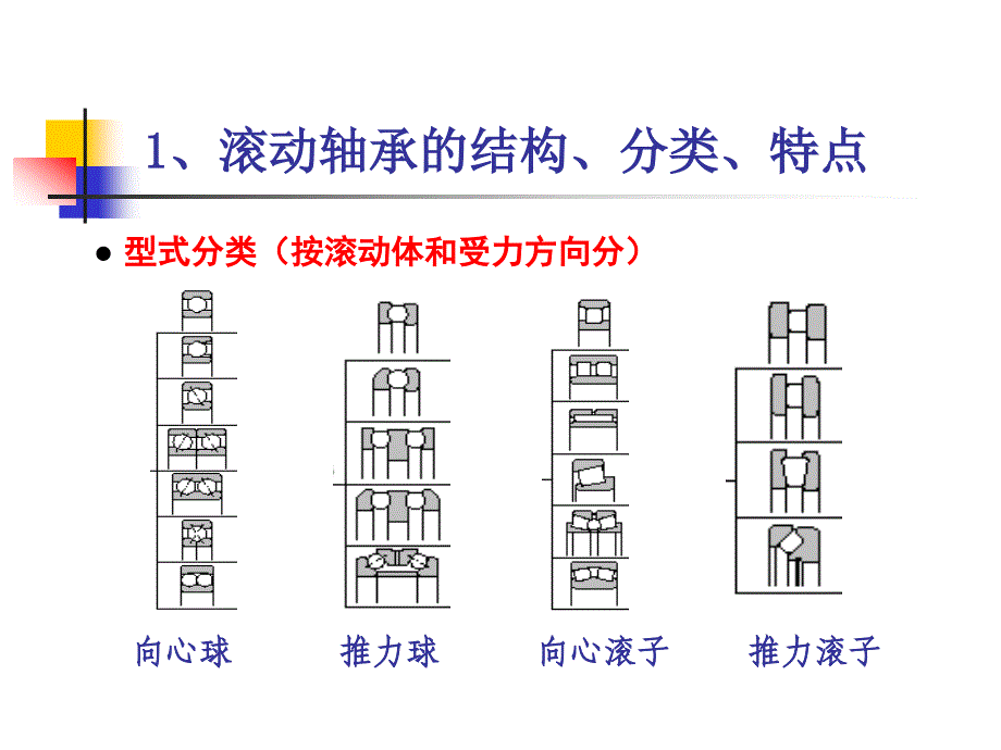 轴承基本知识简介_第2页